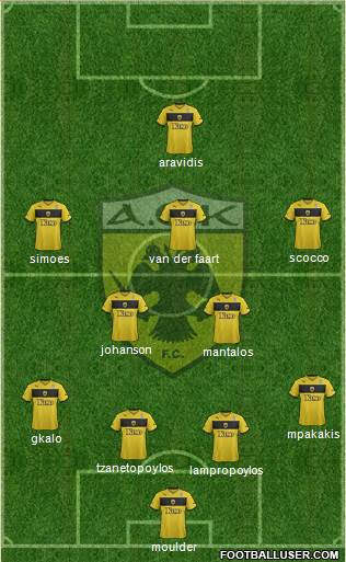 AEK Athens Formation 2015
