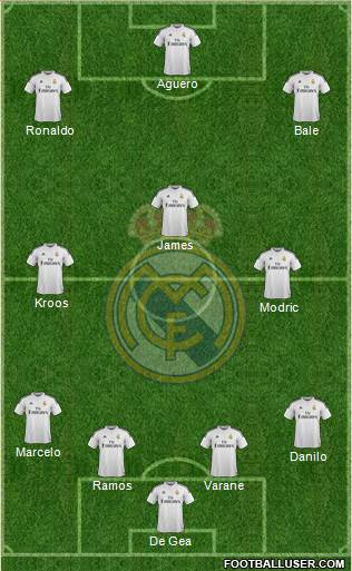 Real Madrid C.F. Formation 2015