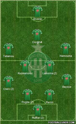 A.S. Saint-Etienne Formation 2015