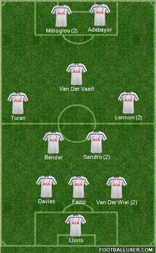 Tottenham Hotspur Formation 2015