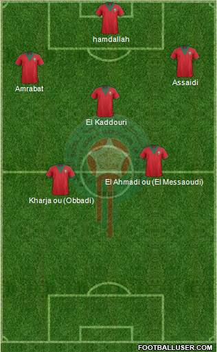 Morocco Formation 2015