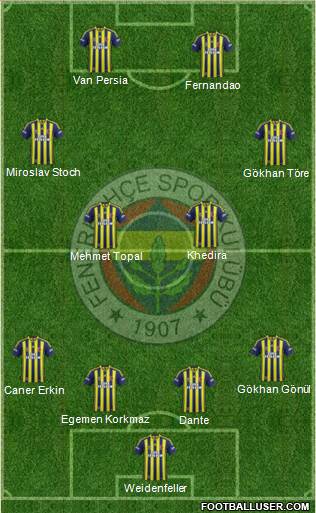 Fenerbahçe SK Formation 2015