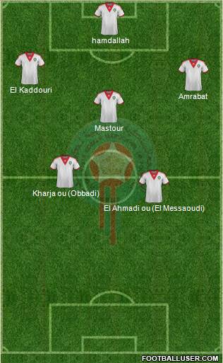 Morocco Formation 2015