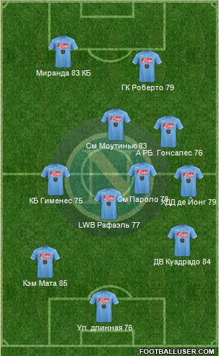 Napoli Formation 2015