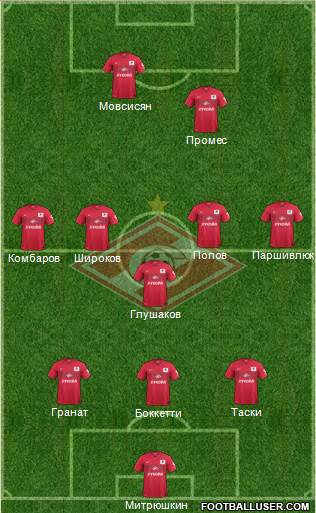 Spartak Moscow Formation 2015