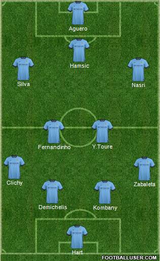 Manchester City Formation 2015