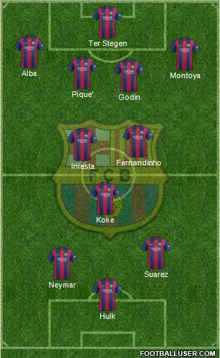 F.C. Barcelona Formation 2015