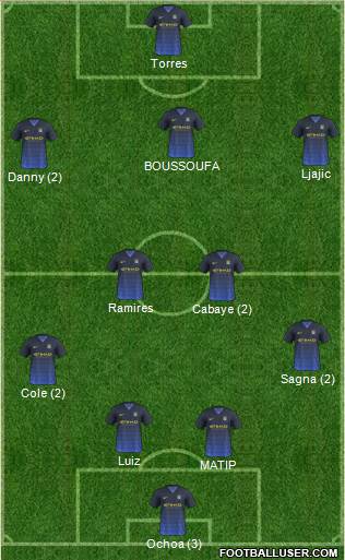 Manchester City Formation 2015