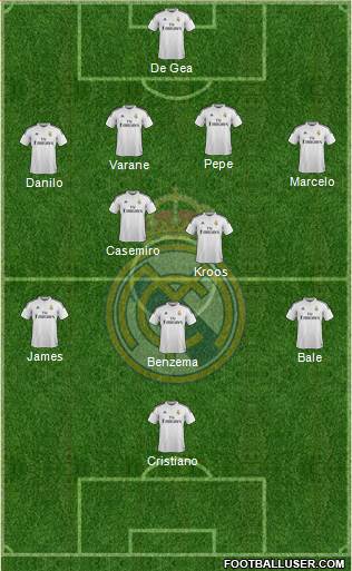 Real Madrid C.F. Formation 2015