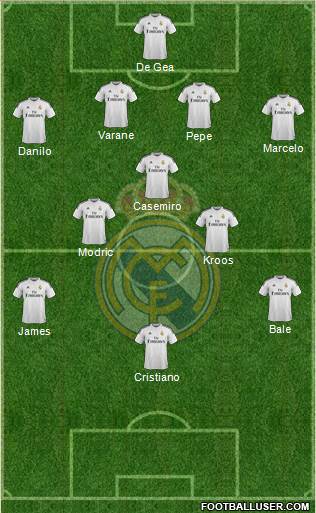Real Madrid C.F. Formation 2015