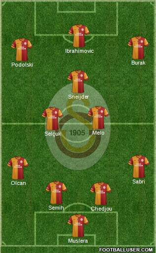 Galatasaray SK Formation 2015