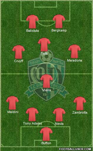 Dinamo Tbilisi Formation 2015
