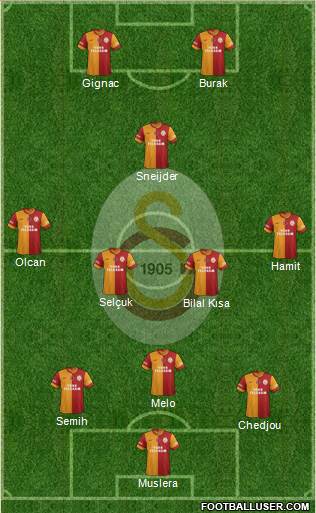 Galatasaray SK Formation 2015