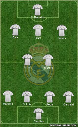 Real Madrid C.F. Formation 2015