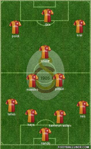 Galatasaray SK Formation 2015