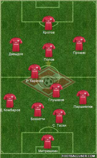 Spartak Moscow Formation 2015