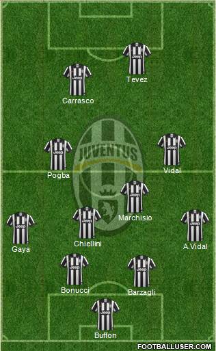 Juventus Formation 2015