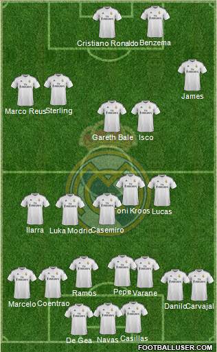 Real Madrid C.F. Formation 2015