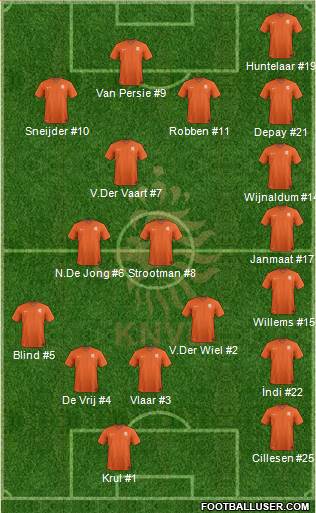 Holland Formation 2015