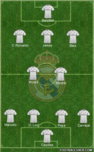 Real Madrid C.F. Formation 2015