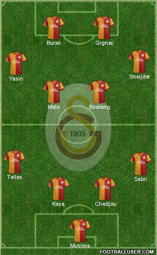 Galatasaray SK Formation 2015