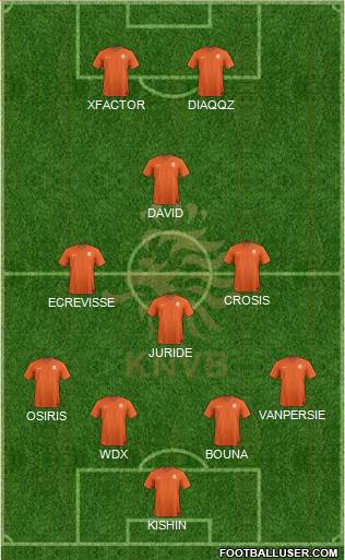 Holland Formation 2015
