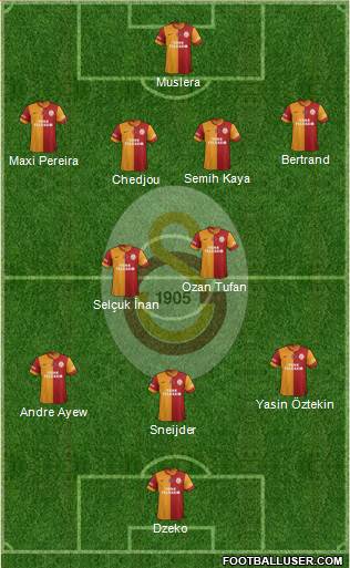 Galatasaray SK Formation 2015