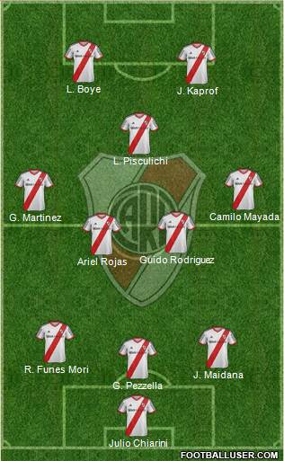 River Plate Formation 2015