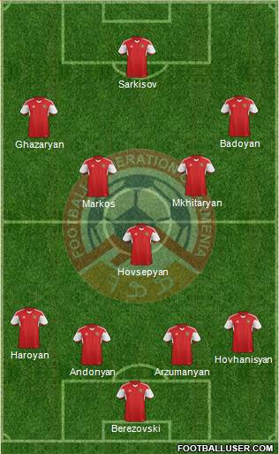 Armenia Formation 2015
