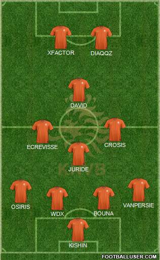 Holland Formation 2015