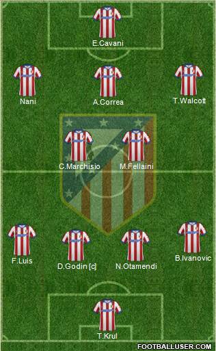 Atlético Madrid B Formation 2015