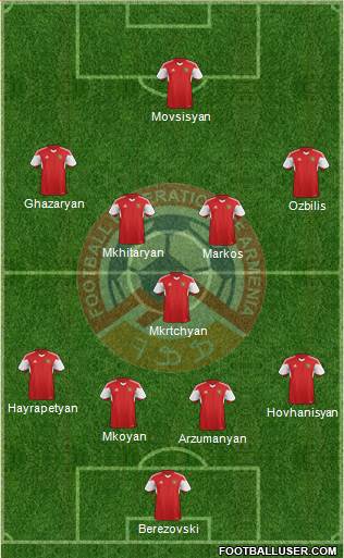 Armenia Formation 2015