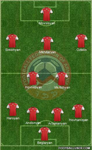 Armenia Formation 2015