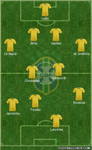 Brazil Formation 2015
