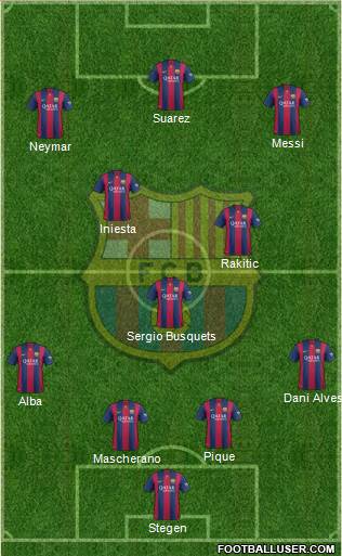 F.C. Barcelona Formation 2015