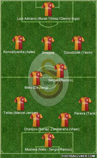 Galatasaray SK Formation 2015