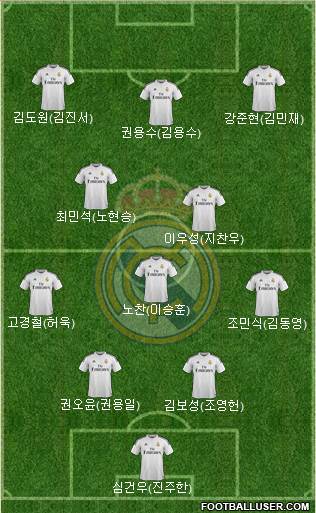 Real Madrid C.F. Formation 2015
