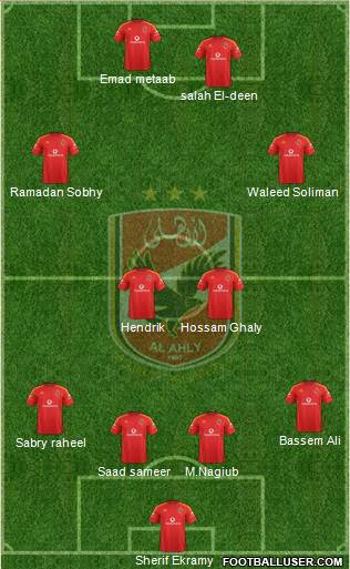 Al-Ahly Sporting Club Formation 2015