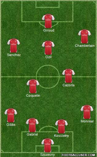 Arsenal Formation 2015