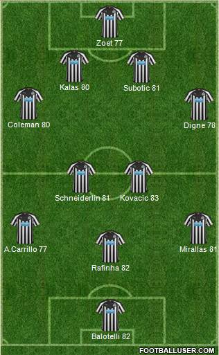 Newcastle United Formation 2015