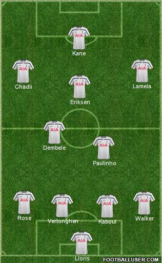 Tottenham Hotspur Formation 2015