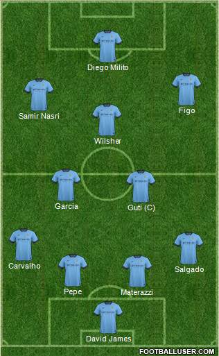 Manchester City Formation 2015
