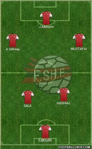 Albania Formation 2015