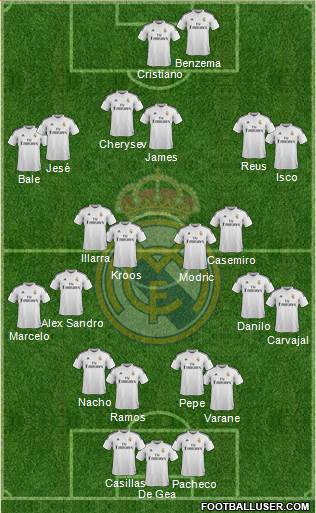 Real Madrid C.F. Formation 2015
