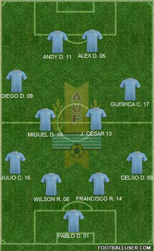 Uruguay Formation 2015