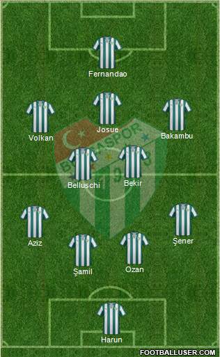 Bursaspor Formation 2015
