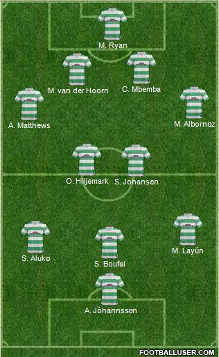 Celtic Formation 2015