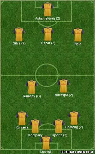 Arsenal Formation 2015