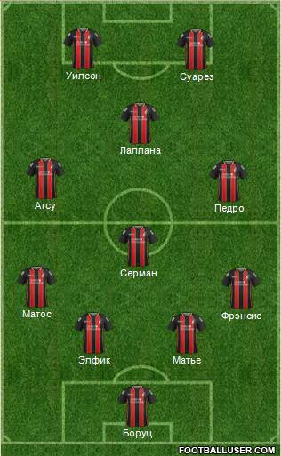 AFC Bournemouth Formation 2015