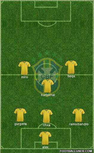 Brazil Formation 2015